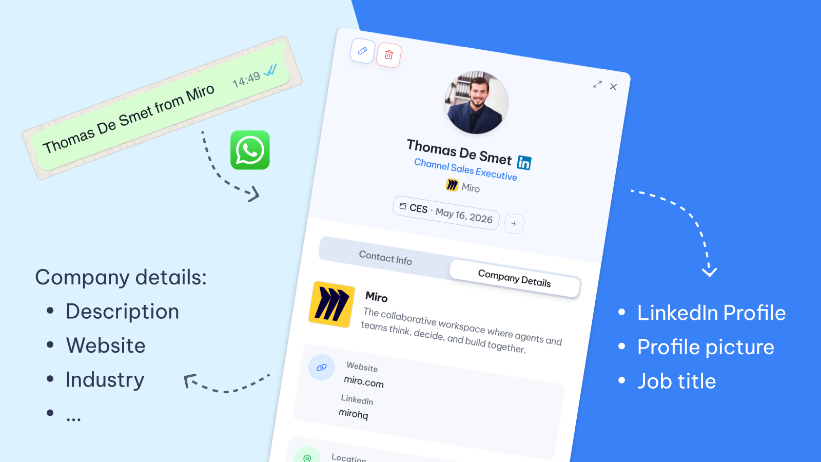 Simple text message to fully enriched contact and company data